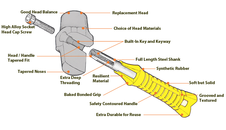 Unique Soft Head Hammer Construction